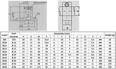 Linear shaft support 8mm :: SK8 :: 3