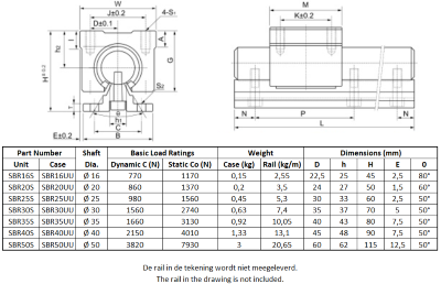 Linear ball bearing block open 30mm :: SBR30UU :: 3