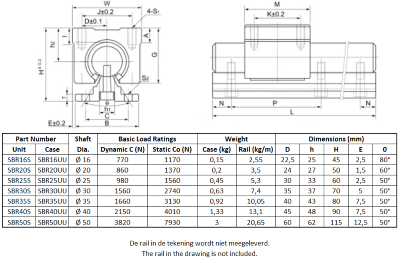 Linear ball bearing block open 20mm :: SBR20UU :: 3