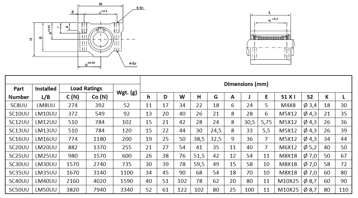 Linear ball bearing block 12mm :: SC12UU :: 3