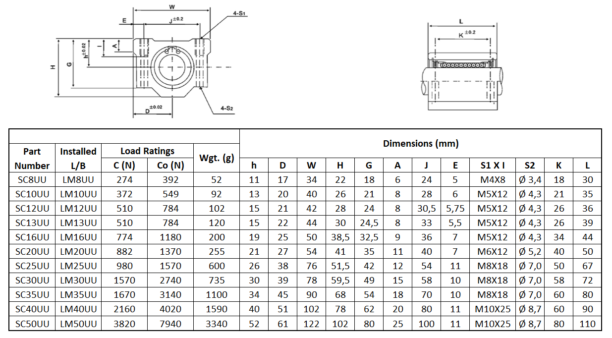 Linear ball bearing block 40mm :: SC40UU :: 3